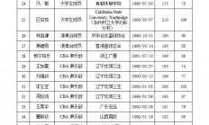 B体育-青海队伍发布出战名单，球员整体准备充分