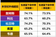 B体育-老将球员表现出色引领球队晋级