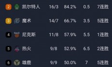 B体育-热火主场以109比107惊险战胜活塞，取得五连胜