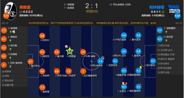 柏林赫塔收获连胜，力压弗赖堡稳坐榜首位置