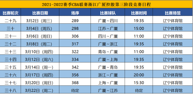 2023-24赛季CBA联赛赛程经过调整，新赛程公布！