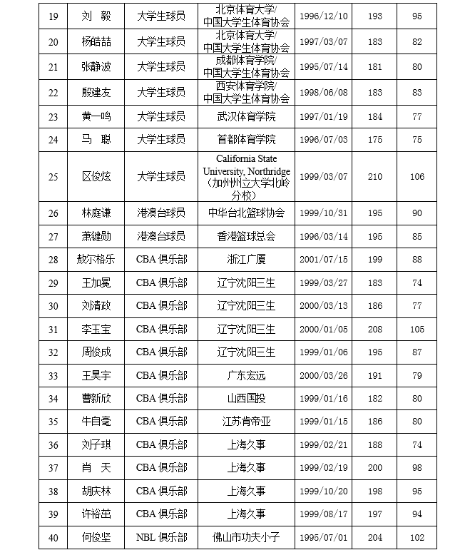 青海队伍发布出战名单，球员整体准备充分