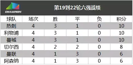 联盟赛程调整，球队备战计划受影响