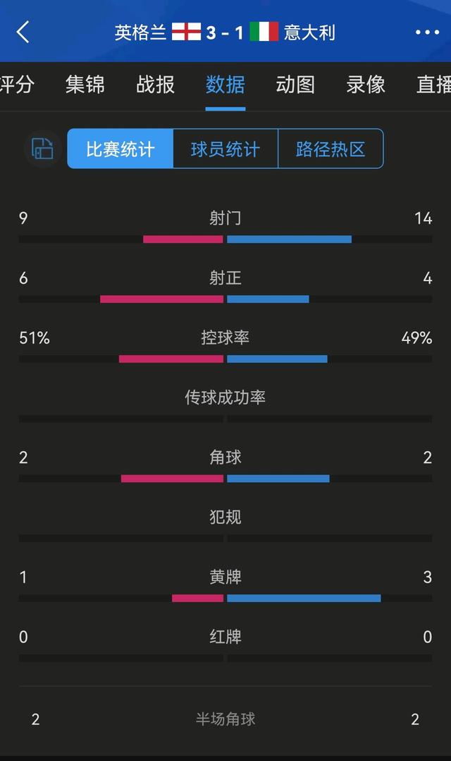 欧预赛：资格赛延续悬念，实力对决引人入胜