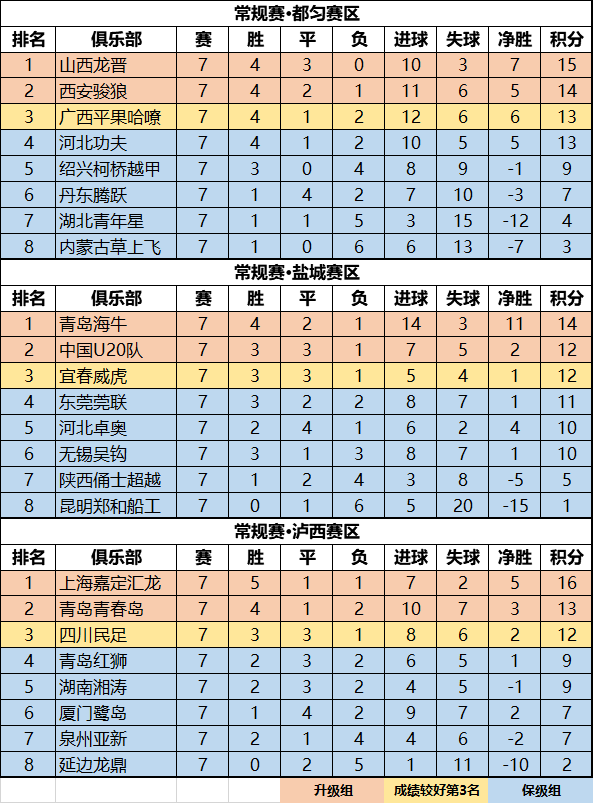 中国顶级足球赛事积分榜更新，各队成绩有所波动