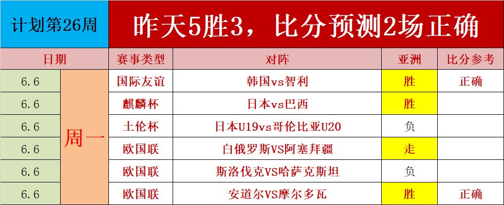 欧国联比赛历史胜负记录回顾