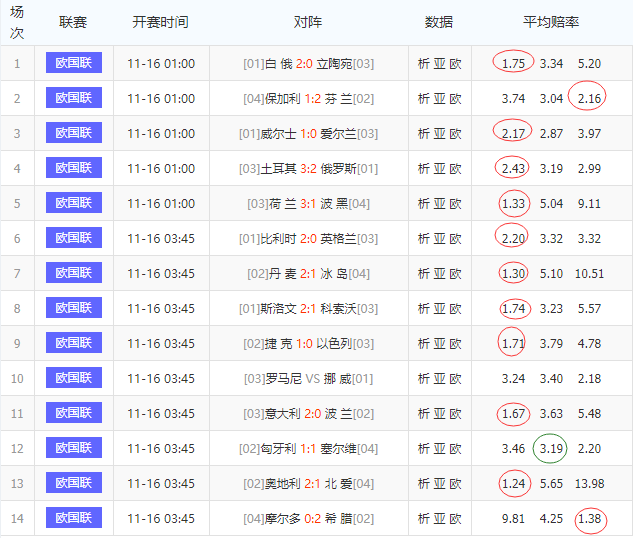 欧国联比赛历史胜负记录回顾