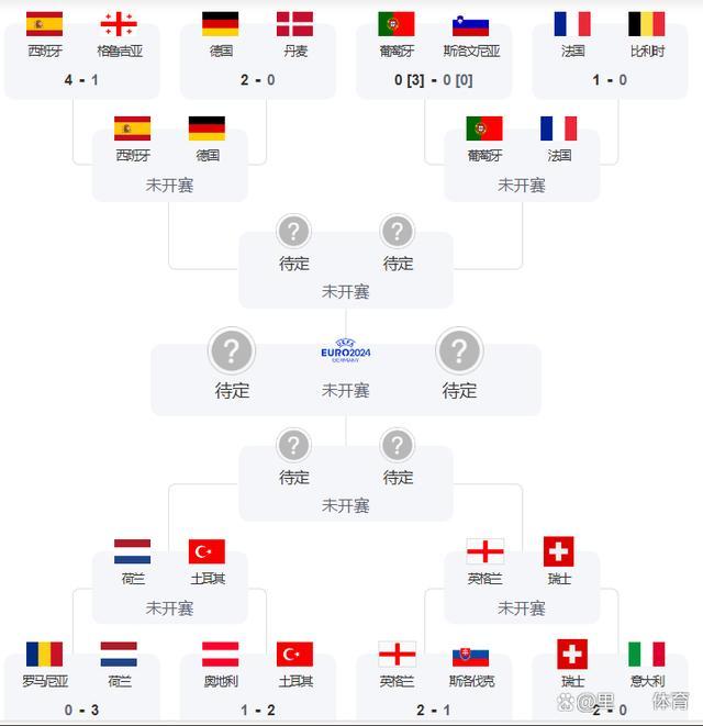 法国战胜匈牙利，成功晋级欧洲锦标赛