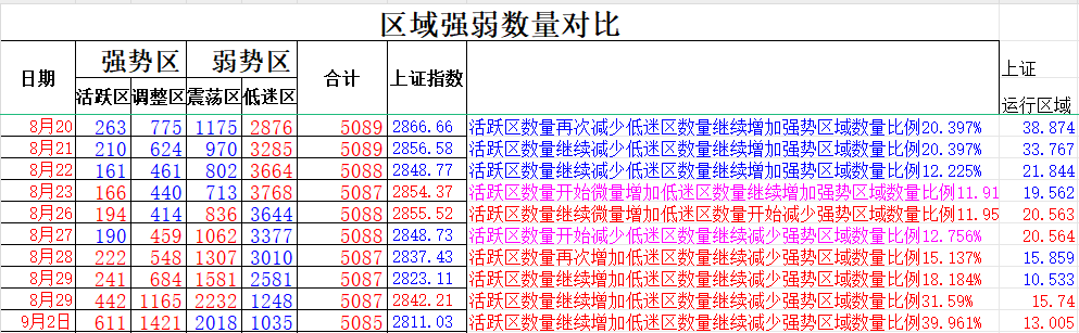 强弱对比，冠军之争气氛燃爆